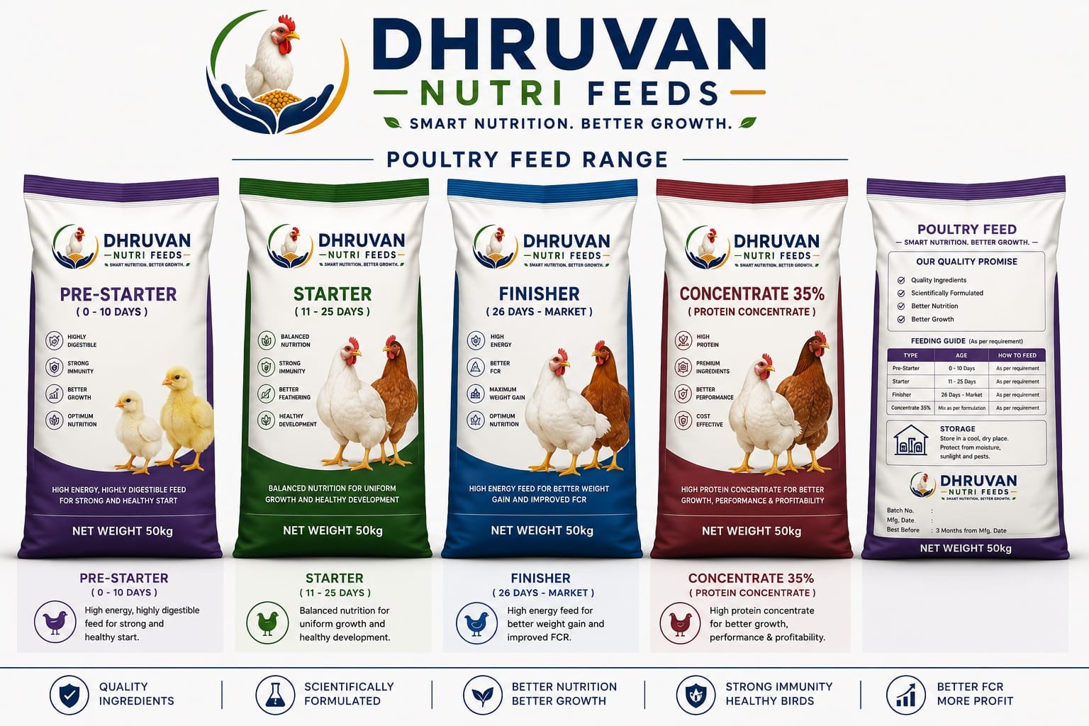 Dhruvan Nutri Feeds